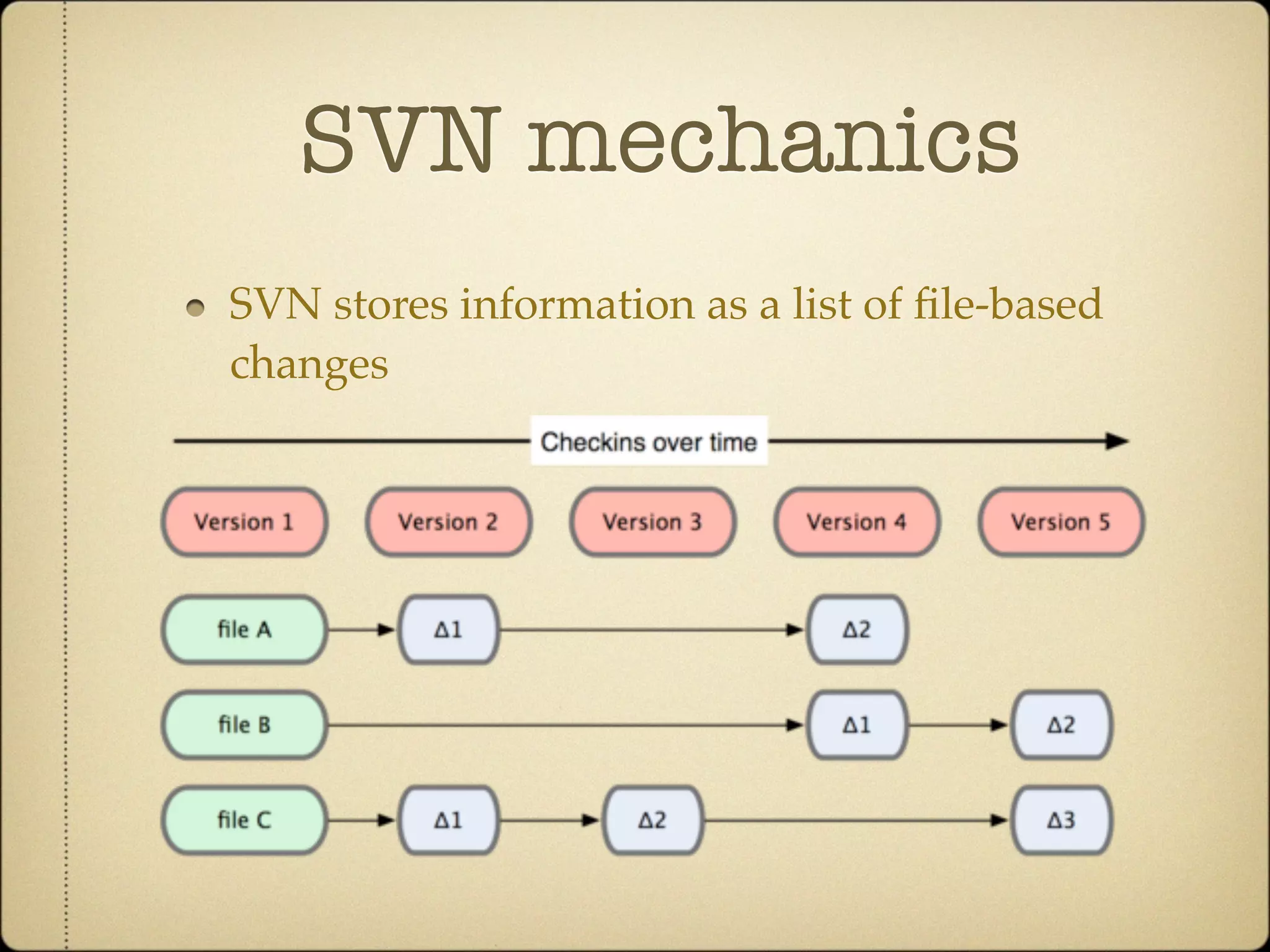 SVN mechanics
SVN stores information as a list of ﬁle-based
changes
 