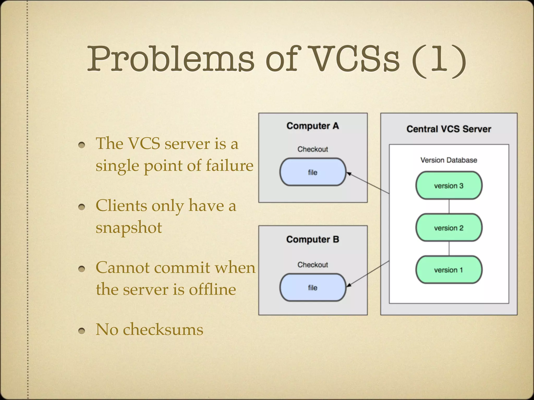 Problems of VCSs (1)

The VCS server is a
single point of failure

Clients only have a
snapshot

Cannot commit when
the server is ofﬂine

No checksums
 