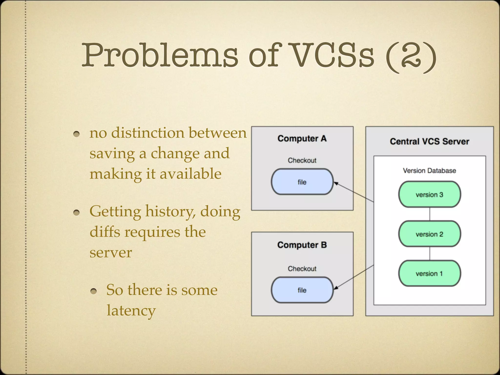 Problems of VCSs (2)

no distinction between
saving a change and
making it available

Getting history, doing
diffs requires the
server

  So there is some
  latency
 