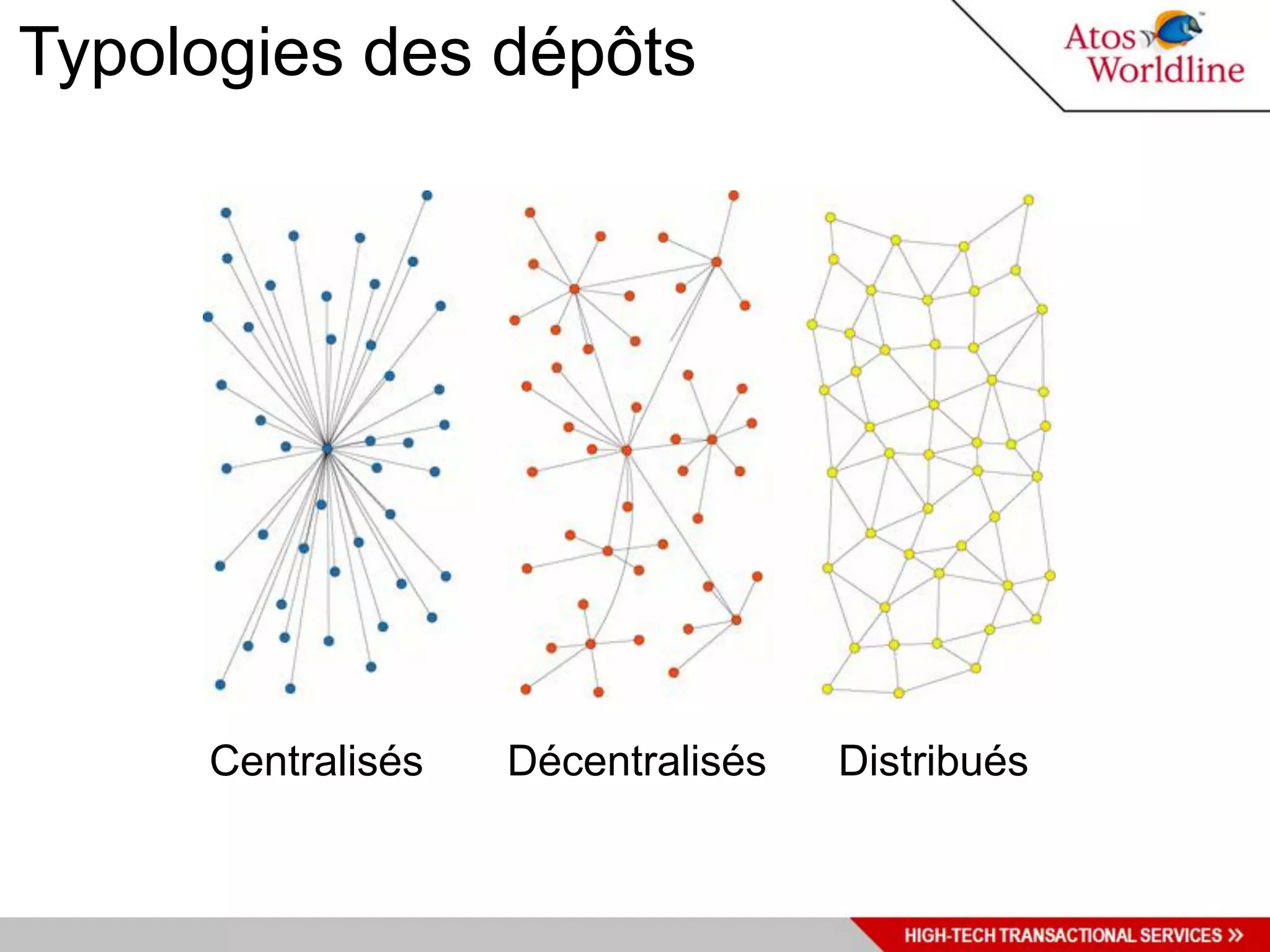 Typologies des dépôts




     Centralisés   Décentralisés   Distribués
 