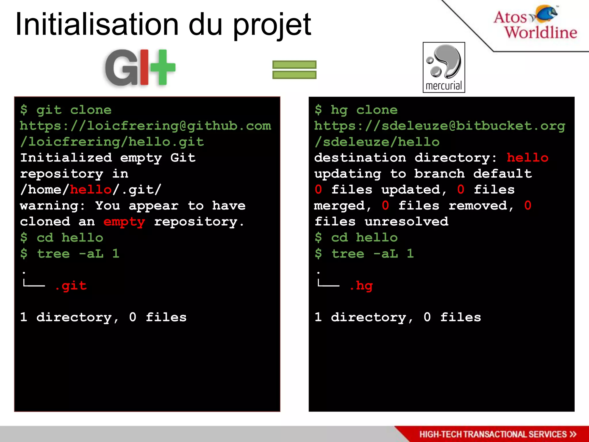 Initialisation du projet

$ git clone                      $ hg clone
https://loicfrering@github.com   https://sdeleuze@bitbucket.org
/loicfrering/hello.git           /sdeleuze/hello
Initialized empty Git            destination directory: hello
repository in                    updating to branch default
/home/hello/.git/                0 files updated, 0 files
warning: You appear to have      merged, 0 files removed, 0
cloned an empty repository.      files unresolved
$ cd hello                       $ cd hello
$ tree -aL 1                     $ tree -aL 1
.                                .
└── .git                         └── .hg

1 directory, 0 files             1 directory, 0 files
 