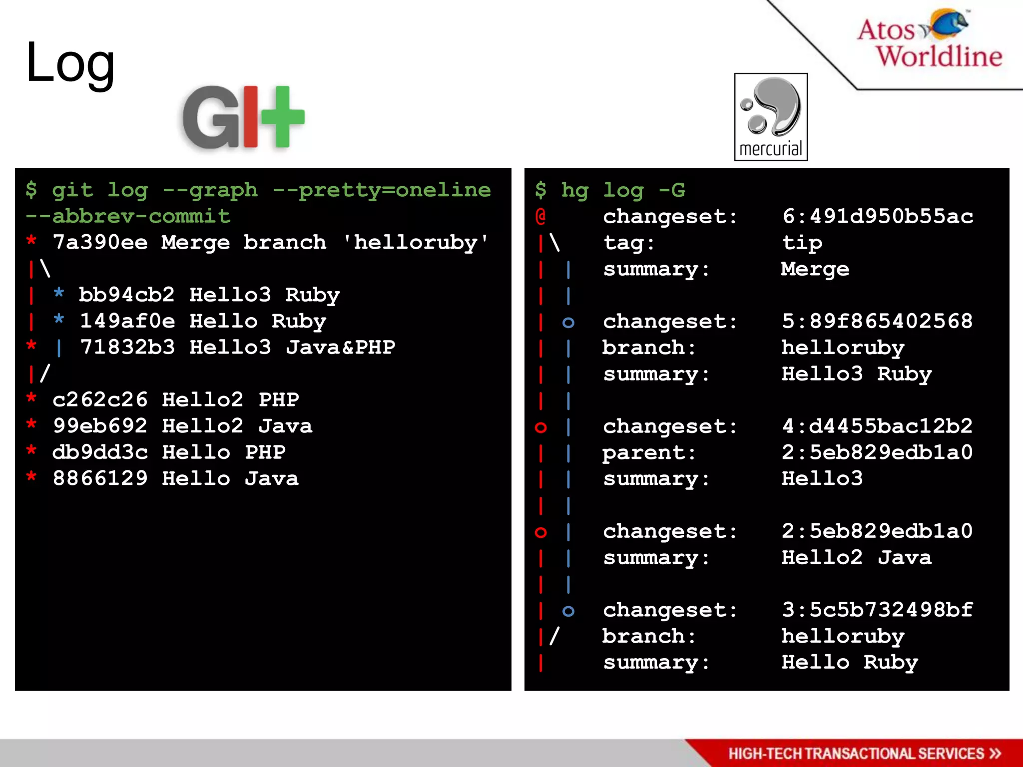 Log

$ git log --graph --pretty=oneline   $ hg   log -G
--abbrev-commit                      @      changeset:   6:491d950b55ac
* 7a390ee Merge branch 'helloruby'   |     tag:         tip
|                                   | |    summary:     Merge
| * bb94cb2 Hello3 Ruby              | |
| * 149af0e Hello Ruby               | o    changeset:   5:89f865402568
* | 71832b3 Hello3 Java&PHP          | |    branch:      helloruby
|/                                   | |    summary:     Hello3 Ruby
* c262c26 Hello2 PHP                 | |
* 99eb692 Hello2 Java                o |    changeset:   4:d4455bac12b2
* db9dd3c Hello PHP                  | |    parent:      2:5eb829edb1a0
* 8866129 Hello Java                 | |    summary:     Hello3
                                     | |
                                     o |    changeset:   2:5eb829edb1a0
                                     | |    summary:     Hello2 Java
                                     | |
                                     | o    changeset:   3:5c5b732498bf
                                     |/     branch:      helloruby
                                     |      summary:     Hello Ruby
 