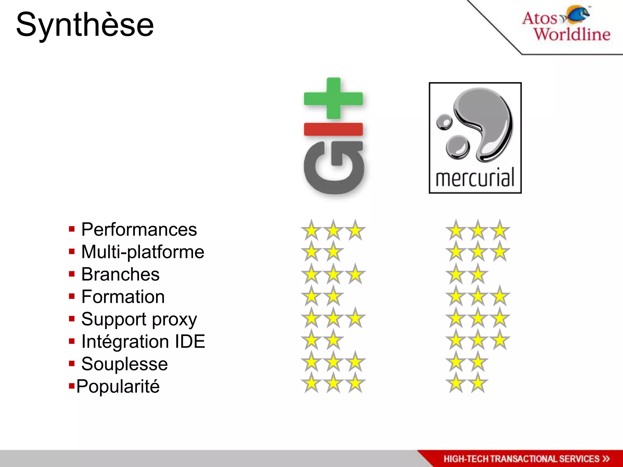 Synthèse




   Performances
   Multi-platforme
   Branches
   Formation
   Support proxy
   Intégration IDE
   Souplesse
  Popularité
 
