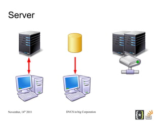 Server




November, 14th 2011   DVCS in big Corporation
 