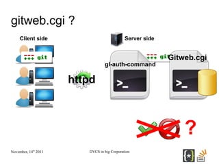 gitweb.cgi ?
     Client side                             Server side


                                                  ...