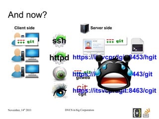 And now?
     Client side                               Server side


                       ssh

                      ht...