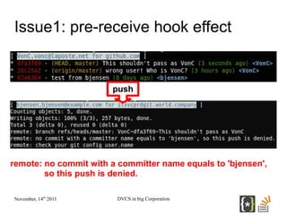 Issue1: pre-receive hook effect


                       push




remote: no commit with a committer name equals to 'bjens...