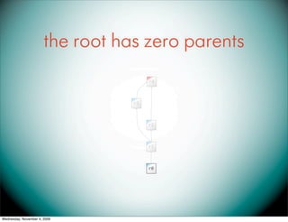 the root has zero parents
                                       r4



                                  r3



           ...