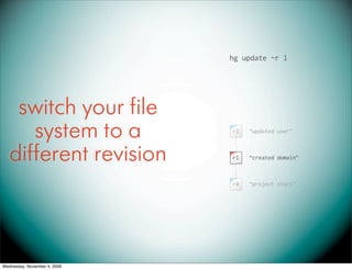 hg update -r 1




    switch your file
      system to a             r2   “updated user”



   different revision        ...