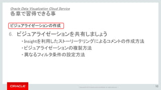 Copyright © 2015 Oracle and/or its affiliates. All rights reserved. |
① 売り上げ実績データがアップロード
されました。
1. 複数データのアップロードとマッシュアップをしましょう
Oracle Data Visualization Cloud Serviceの操作
 
