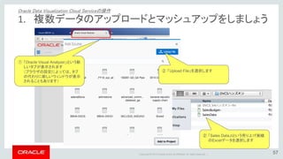 Copyright © 2015 Oracle and/or its affiliates. All rights reserved. | 58
② 結合条件を確認しOKボタンを押し
ます
① 数字の「④」をクリックします
1. 複数データのアップロードとマッシュアップをしましょう
Oracle Data Visualization Cloud Serviceの操作
 