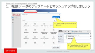 Copyright © 2015 Oracle and/or its affiliates. All rights reserved. | 62
① 「売上金額」をクリックします
② そのまま、マウスのボタンを離さず
にこの場所にドラッグします
（ドラッグ＆ドロップ）
2. 項目を選んでみましょう
Oracle Data Visualization Cloud Serviceの操作
 