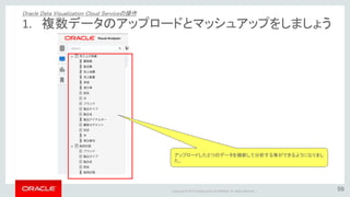 Copyright © 2015 Oracle and/or its affiliates. All rights reserved. | 65
① 「販売計画」をクリックします
② そのまま、マウスのボタンを離さず
にこの場所にドラッグします
（ドラッグ＆ドロップ）
2. 項目を選んでみましょう
Oracle Data Visualization Cloud Serviceの操作
 