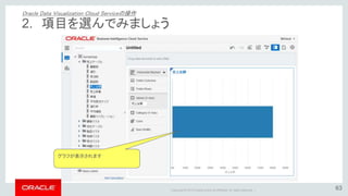 Copyright © 2015 Oracle and/or its affiliates. All rights reserved. | 24
3. 計算式を作成して追加しましょう
• Excelの計算式の様な操作感
• データ項目の選択と数式の作成方法
• 利用可能な関数
Oracle Data Visualization Cloud Service
各章で習得できる事
ビジュアライゼーションの作成
 