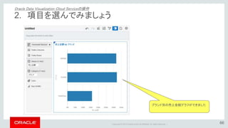 Copyright © 2015 Oracle and/or its affiliates. All rights reserved. |
①Add Calculationを選択
② 計算式の名前を作成
③ 売上金額をExpressionにドラッグ& ドロップ
③ 計算式を記入
・「売上金額」をExpressionにドラッグ& ドロップ
・「／」で割り残を記入
・「顧客数」を同様にドラッグ&ドロップ
3. 計算式を作成して追加しましょう
Oracle Data Visualization Cloud Serviceの操作
 