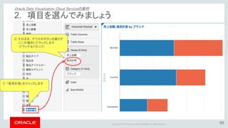Copyright © 2015 Oracle and/or its affiliates. All rights reserved. |
① 新たな計算式が
追加
② カラーにドラッグ&ドロップ
3. 計算式を作成して追加しましょう
Oracle Data Visualization Cloud Serviceの操作
 