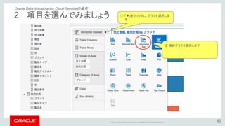 Copyright © 2015 Oracle and/or its affiliates. All rights reserved. |
1顧客当たりの平均売上が
色別に表示
3. 計算式を作成して追加しましょう
Oracle Data Visualization Cloud Serviceの操作
 