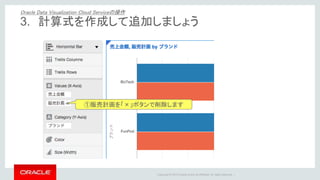 Copyright © 2015 Oracle and/or its affiliates. All rights reserved. | 69
散布図グラフができました
4. 様々な表現方法を試してみましょう
Oracle Data Visualization Cloud Serviceの操作
 