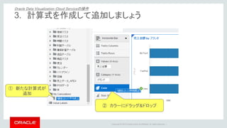 Copyright © 2015 Oracle and/or its affiliates. All rights reserved. | 71
ブランドカテゴリー別に、製品タイプが
色別の散布図グラフが完成しました
4. 様々な表現方法を試してみましょう
Oracle Data Visualization Cloud Serviceの操作
～縦軸を売上金額、横軸を売上数量、製品タイプ別に色分けします～
 