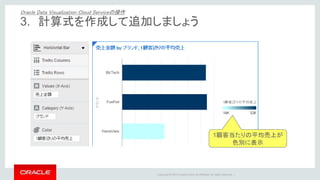 Copyright © 2015 Oracle and/or its affiliates. All rights reserved. | 71
「単価」と「顧客セグメント」をCtrlボタンを
選択してグラフにドラッグ＆ドロップしても
可能です
① 「単価」を「Size」にドラッグします
② 「顧客セグメント」を「Shape」にドラッグします
～単価をカテゴリの大きさ、顧客セグメントをポイントの形状別に表示します～
4. 様々な表現方法を試してみましょう
Oracle Data Visualization Cloud Serviceの操作
 