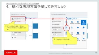 Copyright © 2015 Oracle and/or its affiliates. All rights reserved. | 71
① 「性別」をTrellis Columにドラッグします
～性別、年度別推移を表現し、データの相関関係を把握～
4. 様々な表現方法を試してみましょう
Oracle Data Visualization Cloud Serviceの操作
 