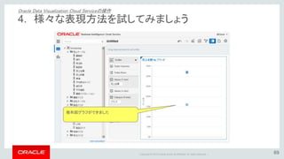 Copyright © 2015 Oracle and/or its affiliates. All rights reserved. |
男性の方が売上が多く、売上と
売上数量に相関関係がある事
が分かりました
4. 様々な表現方法を試してみましょう
Oracle Data Visualization Cloud Serviceの操作
～性別、年度別推移を表現し、データの相関関係を把握～
 