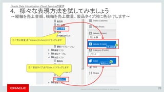 Copyright © 2015 Oracle and/or its affiliates. All rights reserved. | 38
5. データを分析してみましょう
• フィルタバーを利用したデータ範囲の絞り込み方法
• 地図上でのデータの表示方法
• チャート上でのフィルタ設定方法
Oracle Data Visualization Cloud Service
各章で習得できる事
ビジュアライゼーションの作成
 