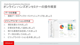 Copyright © 2015 Oracle and/or its affiliates. All rights reserved. | 53
1. 複数データのアップロードとマッシュアップをしましょう
2. 項目を選んでみましょう
3. 計算式を作成して追加しましょう
4. 様々な表現方法を試してみましょう
5. データを分析してみましょう
6. ビジュアライゼーションを共有しましょう
データの準備
ビジュアライゼーションの作成
オンライン ハンズオンセミナーの操作概要
Oracle Data Visualization Cloud Service
 
