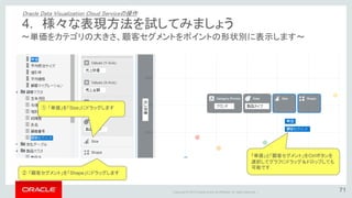 Copyright © 2015 Oracle and/or its affiliates. All rights reserved. |
～フィルタの設定①：データを日本のみを選択～
「日本」のみのデータが表示されました。
5. データを分析してみましょう
Oracle Data Visualization Cloud Serviceの操作
 