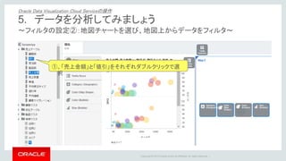 Copyright © 2015 Oracle and/or its affiliates. All rights reserved. |
～Insightタブを利用したストーリーテリングデモ～
４つ目のInsightタブを選択します。
Add Insightボタンをクリックします。
6. ビジュアライゼーションを共有しましょう
Oracle Data Visualization Cloud Serviceの操作
 