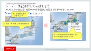 Copyright © 2015 Oracle and/or its affiliates. All rights reserved. |
～異なる表示～
売上高が大きい順に円の大きさが
表示されます
6. ビジュアライゼーションを共有しましょう
Oracle Data Visualization Cloud Serviceの操作
 