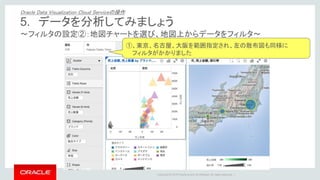 Copyright © 2015 Oracle and/or its affiliates. All rights reserved. |
～フィルタ条件の変更と新たなInsightの保存～
フィルタバーから『市』の選択条件を
Remove Filterボタンで排除します
先程と同様に売上高に関してのコメントを
記載しupdateをクリックします。
6. ビジュアライゼーションを共有しましょう
Oracle Data Visualization Cloud Serviceの操作
 