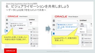 Copyright © 2015 Oracle and/or its affiliates. All rights reserved. |
 