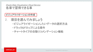 Copyright © 2015 Oracle and/or its affiliates. All rights reserved. |
② 「VAプロジェクト」をクリックします
1. 複数データのアップロードとマッシュアップをしましょう
Oracle Data Visualization Cloud Serviceの操作
56
 