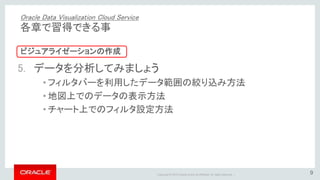 Copyright © 2015 Oracle and/or its affiliates. All rights reserved. | 58
① 売り上げ実績と記入します
② 「Add to Project」ボタンをクリックし
ます
1. 複数データのアップロードとマッシュアップをしましょう
Oracle Data Visualization Cloud Serviceの操作
 