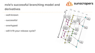 - well-known
- successful
- overhyped
- will it fit your release cycle?
nvie's successful branching model and
derivatives
 