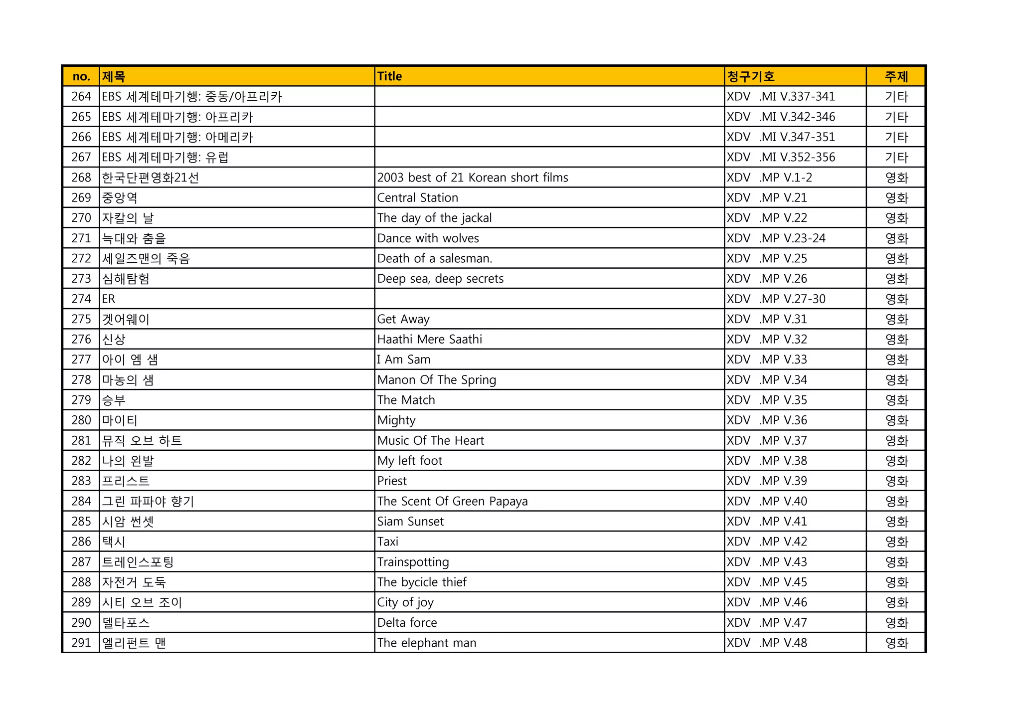 DVD LIST(청구기호-입수순) | PDF, image size:2048x1448