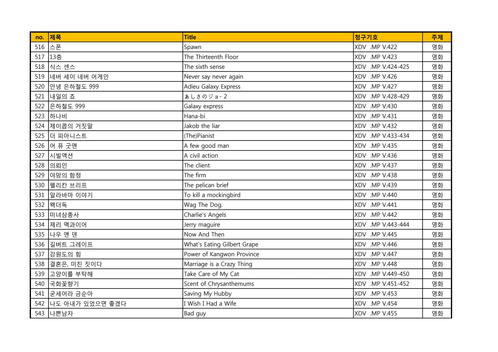 DVD LIST(청구기호-입수순) | PDF