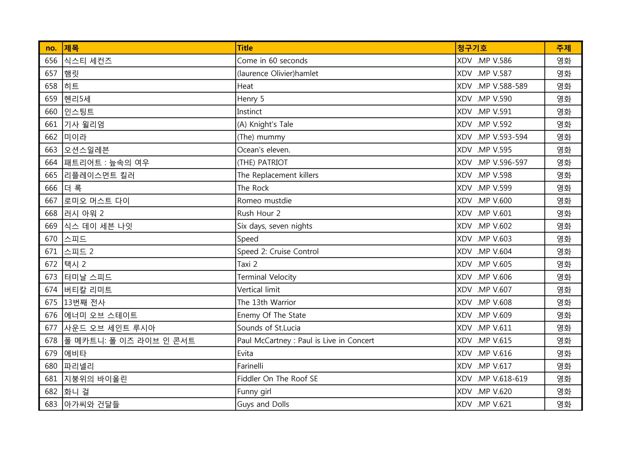 DVD LIST(청구기호-입수순) | PDF