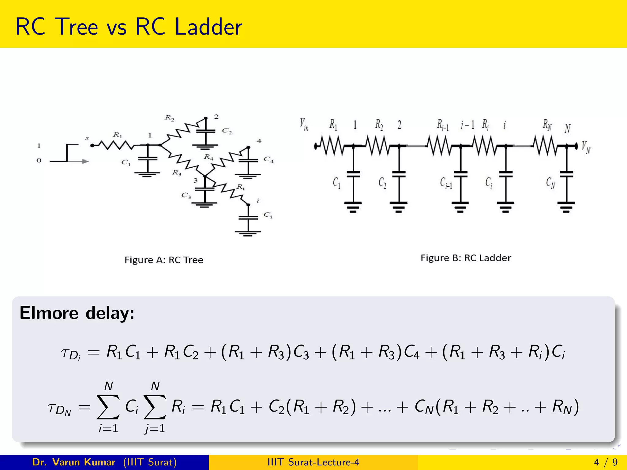 RC Tree vs RC Ladder
Elmore delay:
τDi
= R1C1 + R1C2 + (R1 + R3)C3 + (R1 + R3)C4 + (R1 + R3 + Ri )Ci
τDN
=
N
X
i=1
Ci
N
X
j=1
Ri = R1C1 + C2(R1 + R2) + ... + CN (R1 + R2 + .. + RN )
Dr. Varun Kumar (IIIT Surat) IIIT Surat-Lecture-4 4 / 9
 