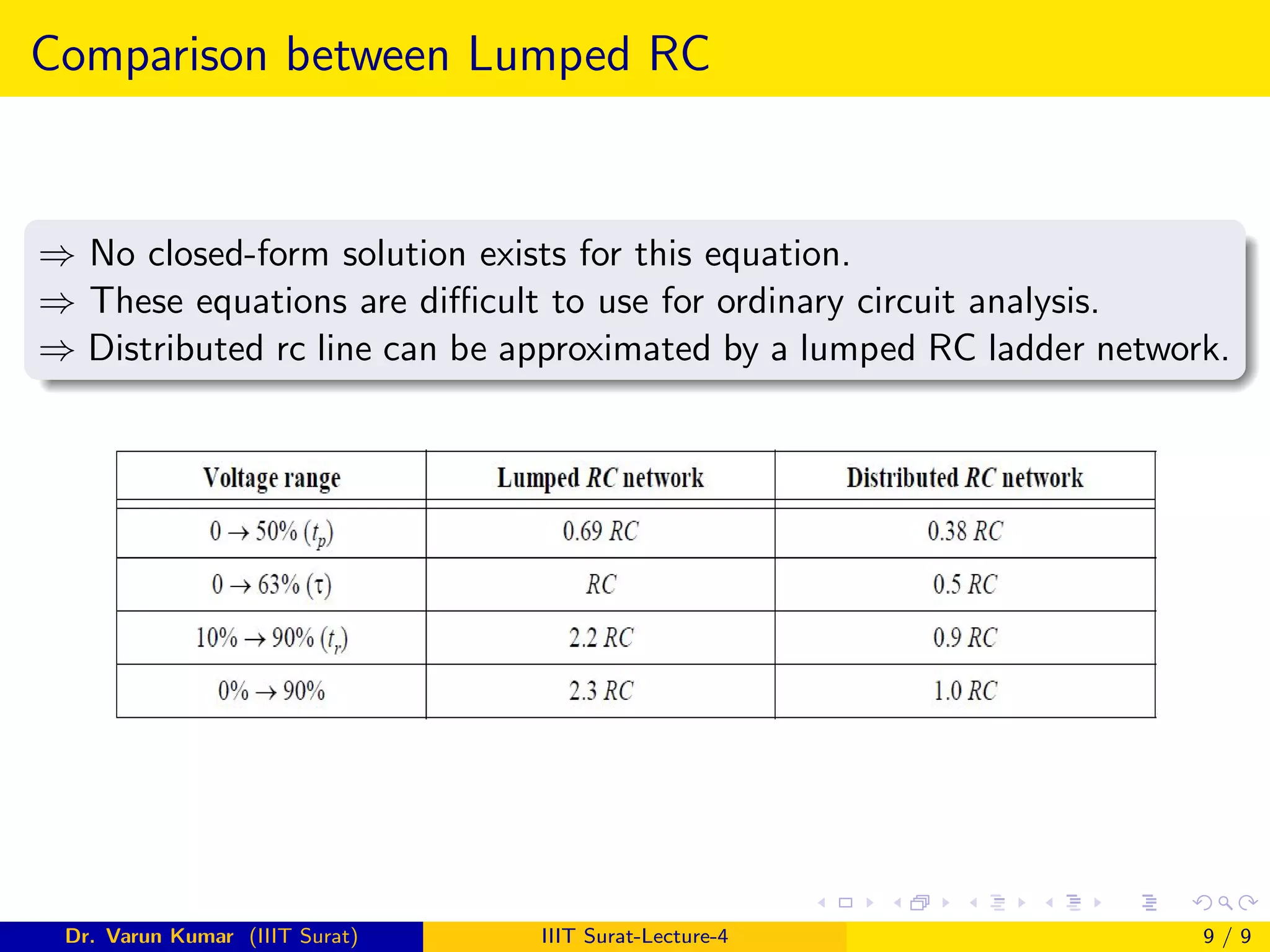 Comparison between Lumped RC
⇒ No closed-form solution exists for this equation.
⇒ These equations are difficult to use for ordinary circuit analysis.
⇒ Distributed rc line can be approximated by a lumped RC ladder network.
Dr. Varun Kumar (IIIT Surat) IIIT Surat-Lecture-4 9 / 9
 