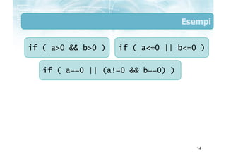 Esempi


if ( a>0 && b>0 )   if ( a<=0 || b<=0 )


   if ( a==0 || (a!=0 && b==0) )




                                  ...