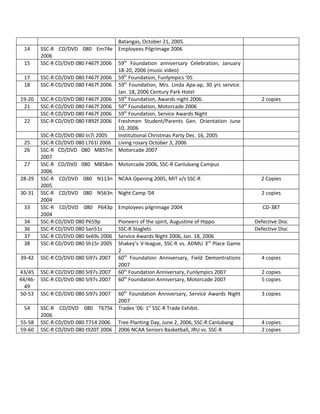 Batangas, October 21, 2005.
  14   SSC-R CD/DVD 080 Em74e Employees Pilgrimage 2006
       2006
  15   SSC-R CD/DVD 080 F467f 2006 59th Foundation anniversary Celebration, January
                                   18-20, 2006 (music video)
  17   SSC-R CD/DVD 080 F467f 2006 59th Foundation, Funlympics ‘05
  18   SSC-R CD/DVD 080 F467f 2006 59th Foundation, Mrs. Linda Apa-ap, 30 yrs service.
                                   Jan. 18, 2006 Century Park Hotel
19-20 SSC-R CD/DVD 080 F467f 2006 59th Foundation, Awards night 2006.                      2 copies
  21   SSC-R CD/DVD 080 F467f 2006 59th Foundation, Motorcade 2006
       SSC-R CD/DVD 080 F467f 2006 59th Foundation, Service Awards Night
  22   SSC-R CD/DVD 080 F892f 2006 Freshmen Student/Parents Gen. Orientation June
                                   10, 2006
       SSC-R CD/DVD 080 In7i 2005  Institutional Christmas Party Dec. 16, 2005
  25   SSC-R CD/DVD 080 L761l 2006 Living rosary October 3, 2006
  26   SSC-R CD/DVD 080 M857m Motorcade 2007
       2007
  27   SSC-R CD/DVD 080 M858m Motorcade 2006, SSC-R Canlubang Campus
       2006
28-29 SSC-R CD/DVD 080 N113n NCAA Opening 2005, MIT v/s SSC-R                              2 Copies
       2005
30-31 SSC-R CD/DVD 080 N563n Night Camp ‘04                                                2 copies
       2004
  33   SSC-R CD/DVD 080 P643p Employees pilgrimage 2004                                     CD-387
       2004
  34   SSC-R CD/DVD 080 P659p      Pioneers of the spirit, Augustine of Hippo            Defective Disc
  36   SSC-R CD/DVD 080 San51s     SSC-R Staglets                                        Defective Disc
  37   SSC-R CD/DVD 080 Se69s 2006 Service Awards Night 2006, Jan. 18, 2006
  38   SSC-R CD/DVD 080 Sh15r 2005 Shakey’s V-league, SSC-R vs. ADMU 3rd Place Game
                                   2
39-42 SSC-R CD/DVD 080 Si97s 2007 60th Foundation Anniversary, Field Demontrations         4 copies
                                   2007
43/45 SSC-R CD/DVD 080 Si97s 2007 60th Foundation Anniversary, Funlympics 2007             2 copies
44/46- SSC-R CD/DVD 080 Si97s 2007 60th Foundation Anniversary, Motorcade 2007             5 copies
  49
50-53 SSC-R CD/DVD 080 Si97s 2007 60th Foundation Anniversary, Service Awards Night        3 copies
                                   2007
  54   SSC-R CD/DVD 080 T675k Tradex ’06: 1st SSC-R Trade Exhibit.
       2006
55-58 SSC-R CD/DVD 080 T714 2006 Tree Planting Day, June 2, 2006, SSC-R Canlubang          4 copies
59-60 SSC-R CD/DVD 080 t920T 2006 2006 NCAA Seniors Basketball, JRU vs. SSC-R              2 copies
 