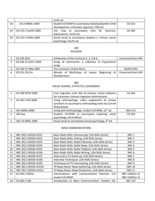 ninth ed.
18     155.4 B869c 2004      Student CD-ROM to accompany Bukatko/Daehler Child                 CD-223
                             Development: a thematic approach, fifth ed.
19   CD 155.5 San95l 2000    Life map to accompany John W. Santrock,                           CD-390
                             Adolescence, Tenth ed.
20   CD 155.5 F844s 2000     Social sense to accompany Stephen L. Franzoi, Social
                             psychology, fourth ed.

                                              200
                                            RELIGION

1    CD 234.163c             Celebration of the Eucharist 1, 2, 3 & 4.                   Converted from VHS
2    CD 246.75 So57s 2002    Songs of communion: a collection of inspirational
                             songs
3    CD 246.75 Y84y 2001     Your presence: Praise Music                                    AUDIO DISC
4    CD 291.2117m            Miracle of life/Eclipse of reason [Beginning of             Converted from VHS
                             life/Abortion]

                                               300
                             SOCIAL SCIENCE, STATISTICS, ECONOMICS

1    CD 300 F875f 2000       Free migration trial! Net IQ mission critical software            CD-344
                             for e-business: domain migration administrator
2    CD 301 L745l 2006       Living anthropology: video supplement & review
                             questions to accompany anthropology texts by Conrad
                             Philip Kottak
3    301 K849a 2008          Living with anthropology: student CD-ROM, 12th ed.               IMC-211
4    302 Exp                 Student CD-ROM to accompany Exploring social                      CD-324
                             psychology, third edition.
5    302.14 F844s 2000       Social sense to accompany Social psychology, 4th ed.

                                    MASS COMMUNICATIONS

 6   IMC 302.2 B292b VCD1    Basic Radio Skills: Announcing. (Life Skills Series)               IMC-1
 7   IMC 302.2 B292b VCD2    Basic Radio Skills: Editing. (Life Skills Series)                  IMC-2
 8   IMC 302.2 B292b VCD3    Basic Radio Skills: Radio Interview. (Life Skills Series)          IMC-3
 9   IMC 302.2 B292b VCD4    Basic Radio Skills: Radio News. (Life Skills Series)               IMC-4
10   IMC 302.2 B292b VCD5    Basic Radio Skills: Radio Talkback. (Life Skills Series)           IMC-5
11   IMC 302.2 B292b VCD6    Basic Radio Skills: Radio Writing. (Life Skills Series)            IMC-6
12   IMC 302.2 B292b VCD7    How to do a TV Stand-up. (Life Skills Series)                      IMC-7
13   IMC 302.2 B292b VCD8    Interview Techniques. (Life Skills Series)                         IMC-8
14   IMC 302.2 B292b VCD9    Techniques of TV interviewing. (Life Skills Series)                IMC-9
15   IMC 302.2 B292b VCD10   TV News Room: News Gathering. (Life Skills Series)                IMC-10
16   IMC 302.2 B292b VCD11   TV News Room: News Production. (Life Skills Series)               IMC-11
17   CD 302.2 G875c          Conversations with communication theorists 2.0,               IMC-142(Disc 2)
                             student CD-ROM                                                IMC-143(Disc 1)
18   CD 302.2 In8i           Introduction to Mass Communication: Student CD-                  IMC-147
 
