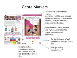 Genre Markers
• n Audience – Middle aged females
Indicated by pink and white colour
scheme, costume hair and
makeup and actresses .
Sans Serif font- is soft, modern
and stylish . Lower case has
strong connotations of
femininity
Tag line indicated a ‘feel
good factor’ perhaps ‘ Chick
flick’
‘Britishness’ sold via the star
names
Perhaps ‘family
entertainment’
Mirren’s smile is
indicative of content.
Her smile reflects the
feel good nature of the
film
 