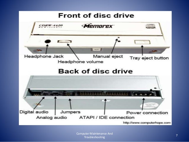Dvd drive structure and its Working