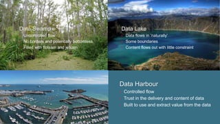 Data Lake
› Data flows in ‘naturally’
› Some boundaries
› Content flows out with little constraint
Data Swamp
› Uncontrolled flow
› No borders and potentially bottomless
› Filled with flotsam and jetsam
Data Harbour
› Controlled flow
› Trust in the delivery and content of data
› Built to use and extract value from the data
 