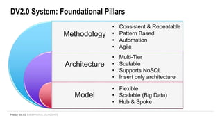 DV2.0 System: Foundational Pillars
Methodology
Architecture
Model
• Consistent & Repeatable
• Pattern Based
• Automation
• Agile
• Multi-Tier
• Scalable
• Supports NoSQL
• Insert only architecture
• Flexible
• Scalable (Big Data)
• Hub & Spoke
 
