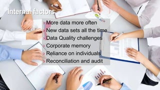 › More data more often
› New data sets all the time
› Data Quality challenges
› Corporate memory
› Reliance on individuals
› Reconciliation and audit
Internal factors
 