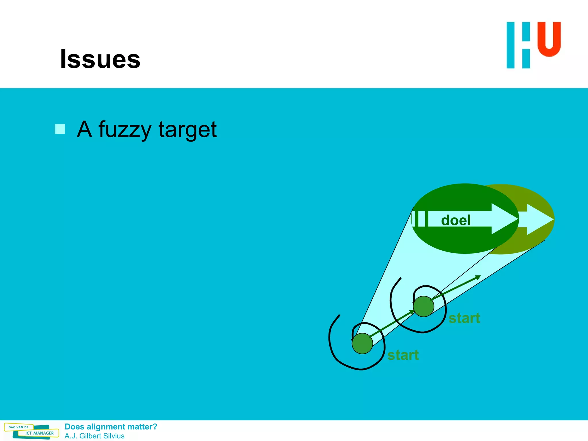 Issues A fuzzy target target start start doel 